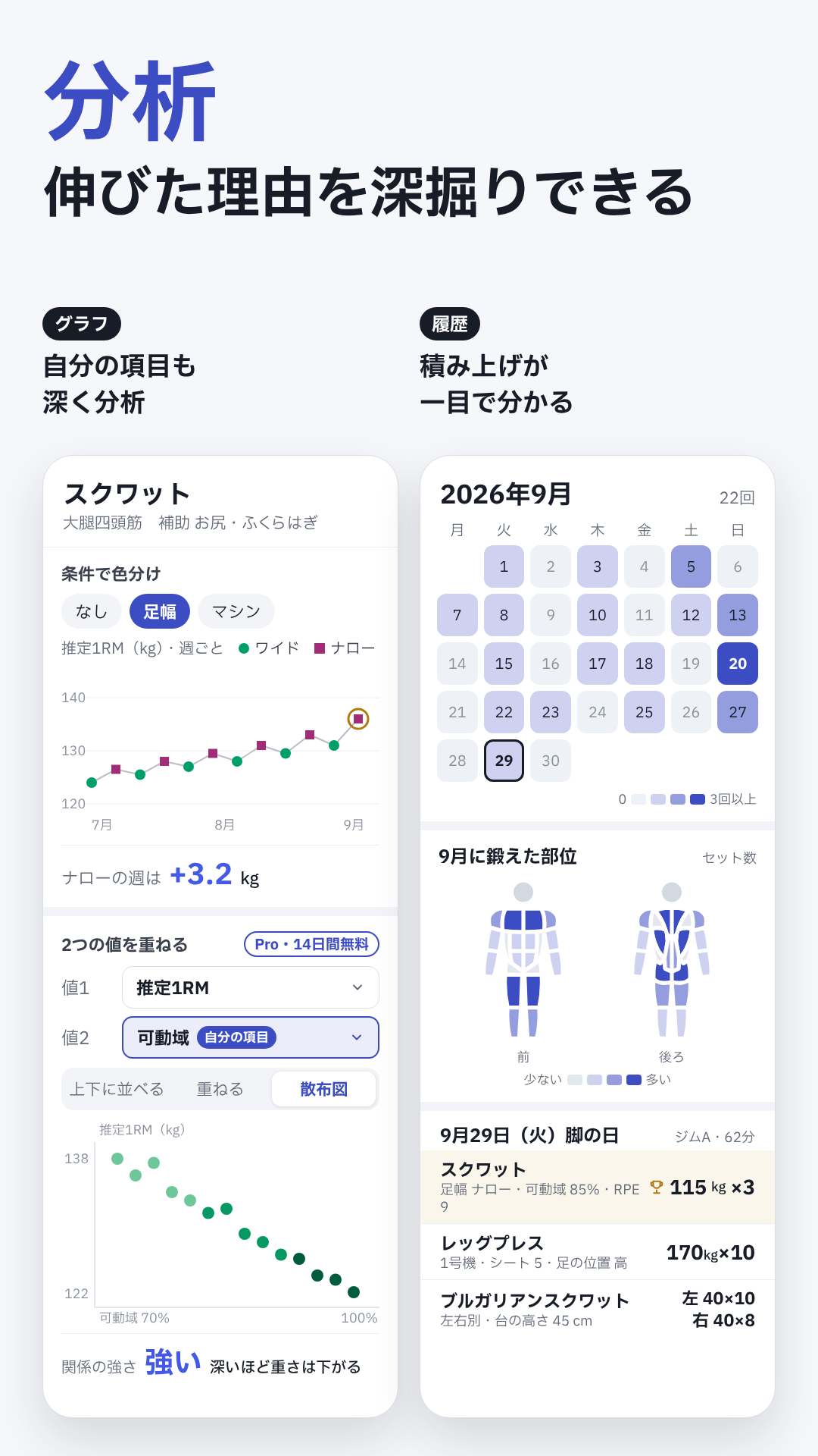 RENMA：条件で色分けしたグラフと月別履歴